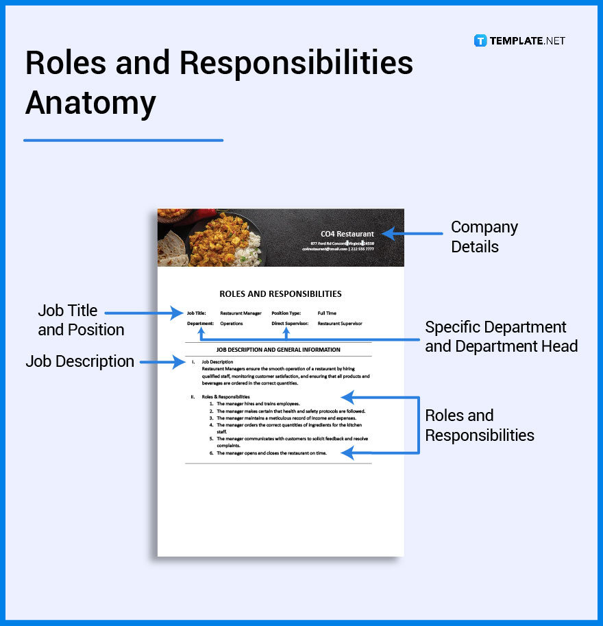 whats-in-roles-and-responsibilities-parts