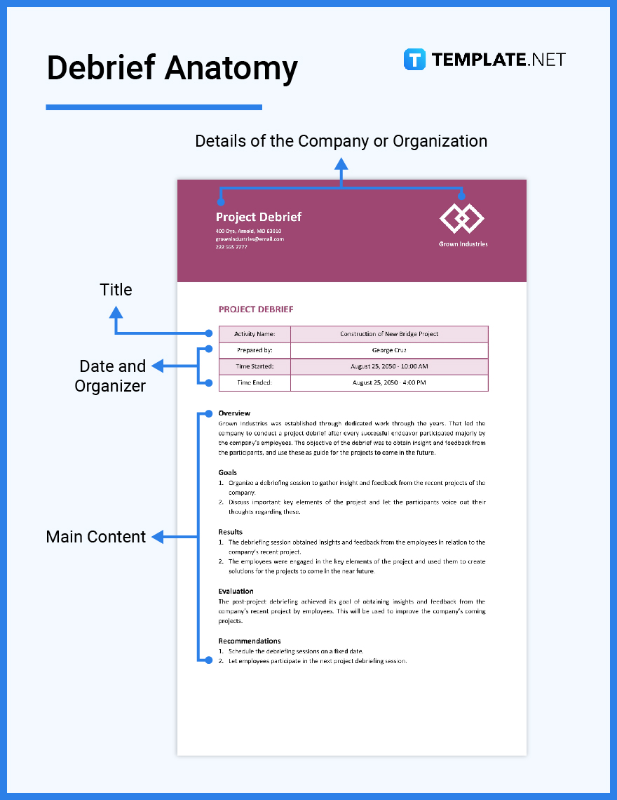 Debrief What Is a Debrief? Definition, Types, Uses