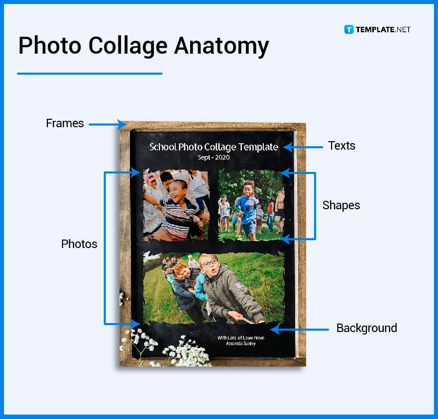 whats in a photo collage parts