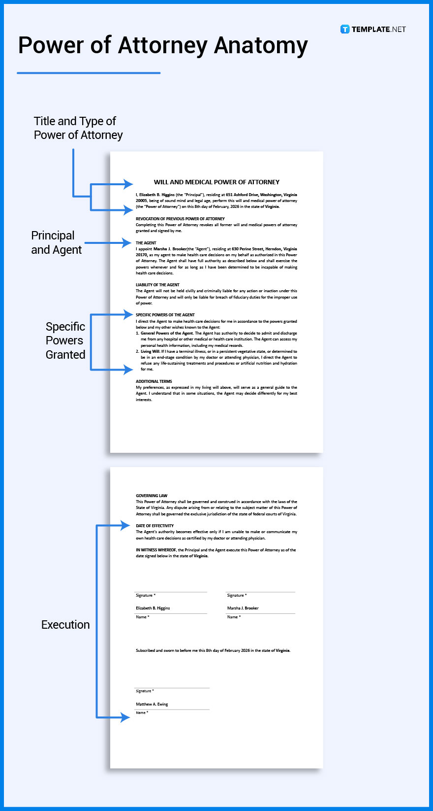 power-of-attorney-what-is-a-power-of-attorney-definition-types-uses