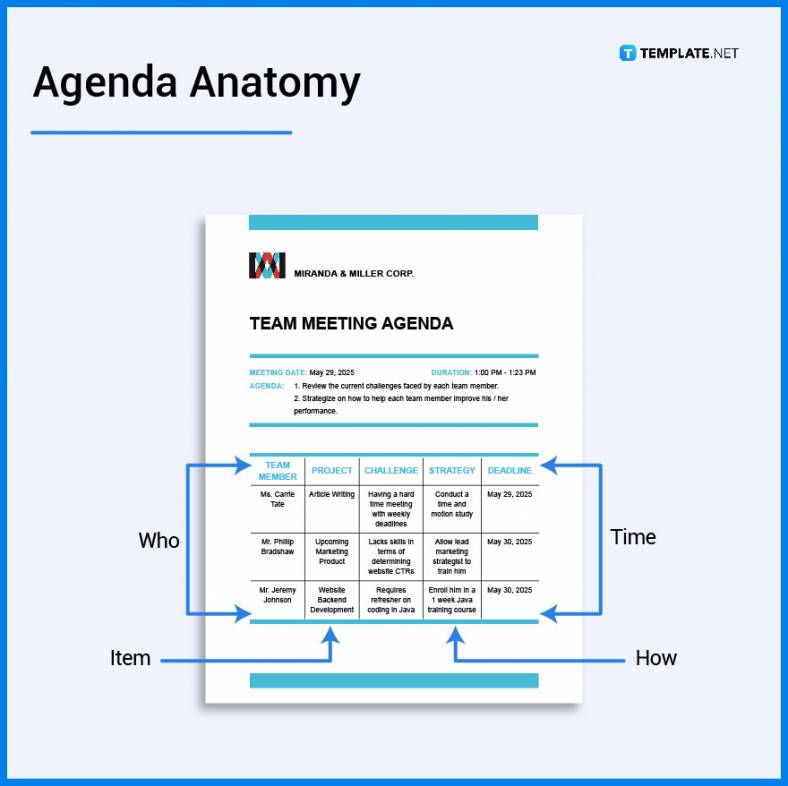 whats in an agenda parts 788x