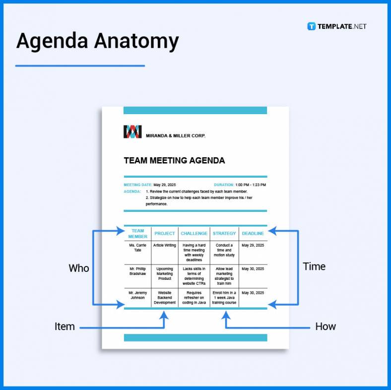 Agenda - What Is an Agenda? Definition, Types, Uses | Free & Premium ...