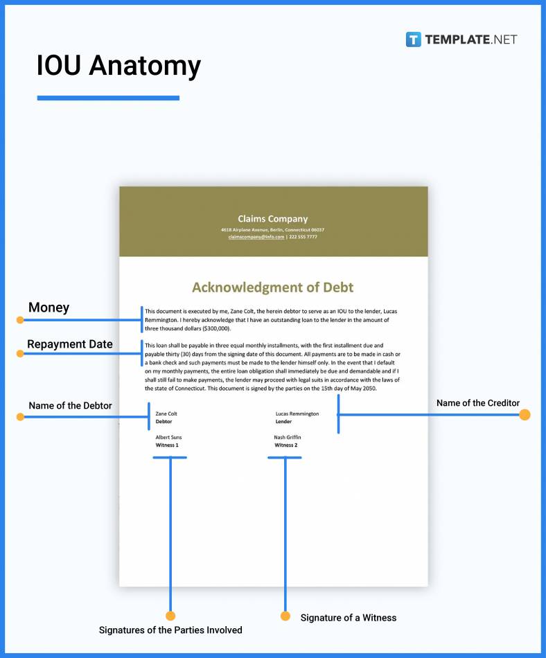 IOU What Is an IOU? Definition, Types, Uses