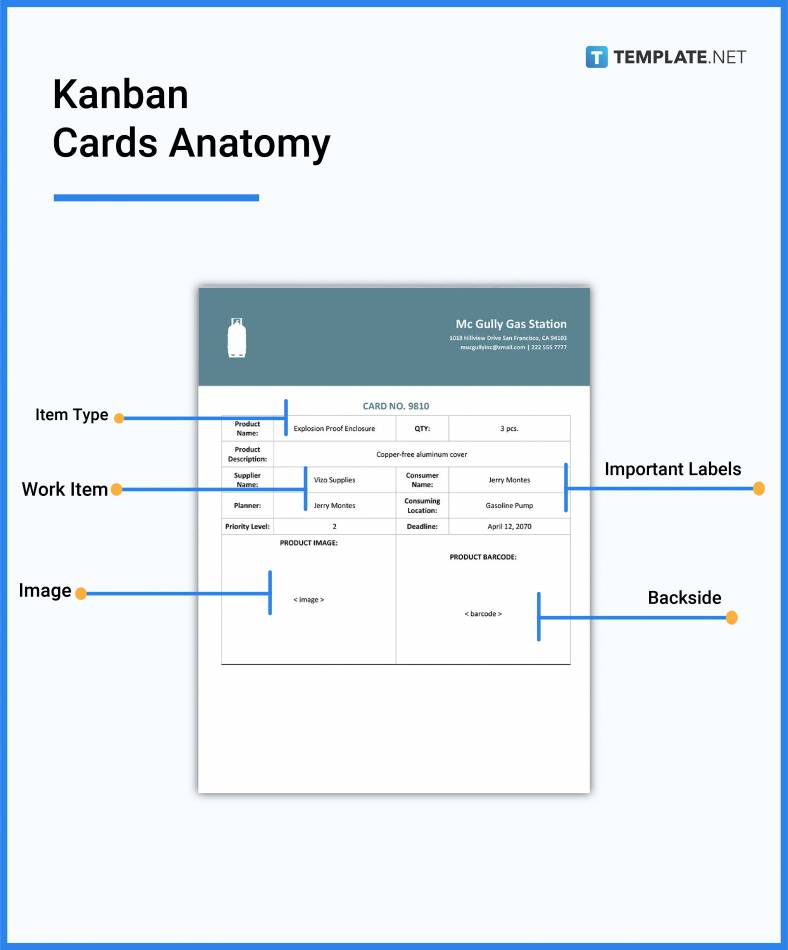 what’s-in-kanban-cards-parts-788x950
