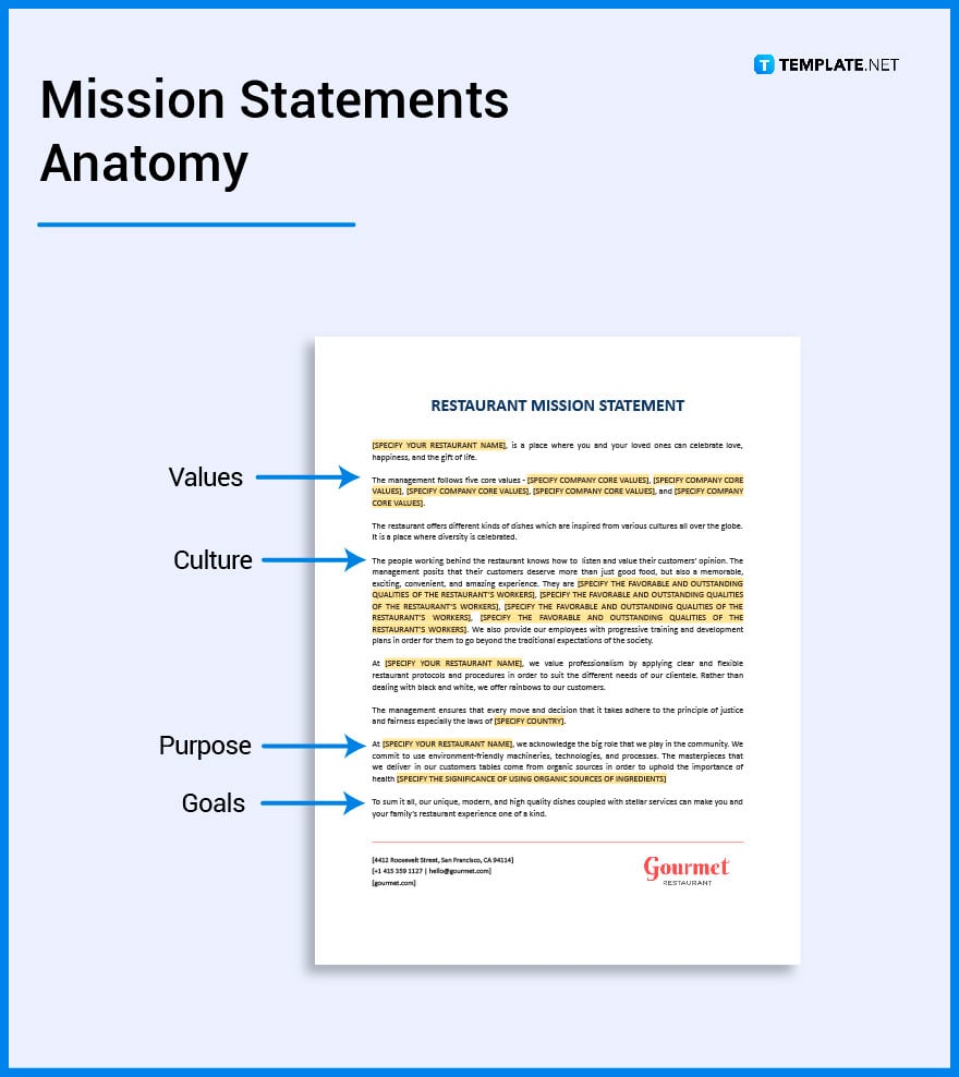 what’s-in-a-mission-statement-parts