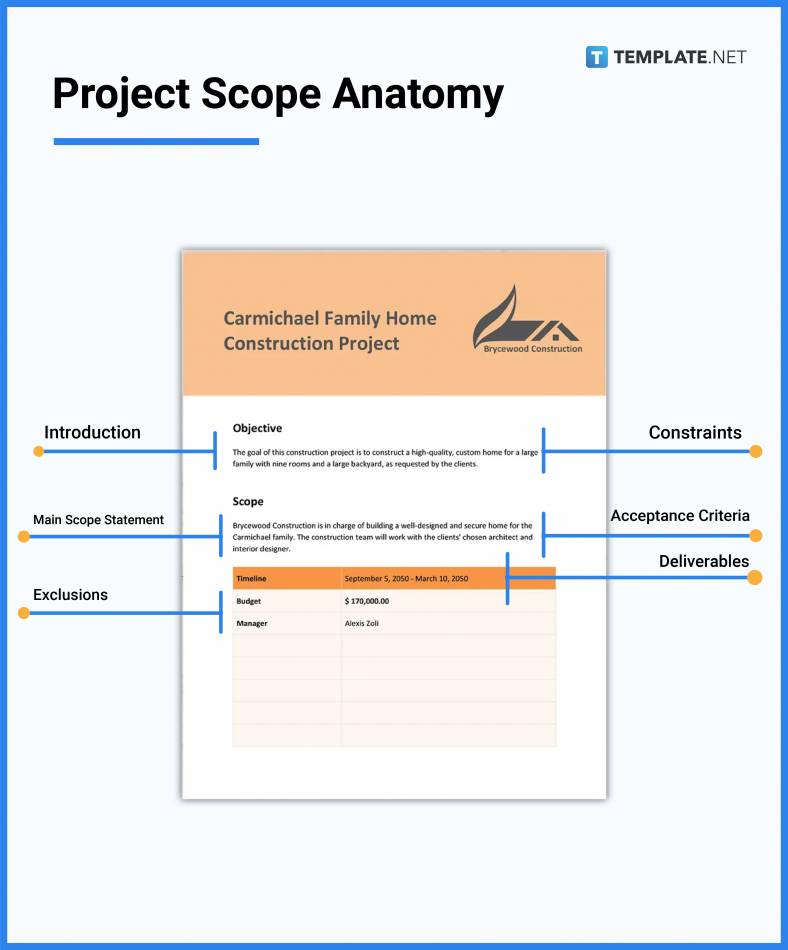Project Scope What is a Project Scope? Definition, Types, Uses