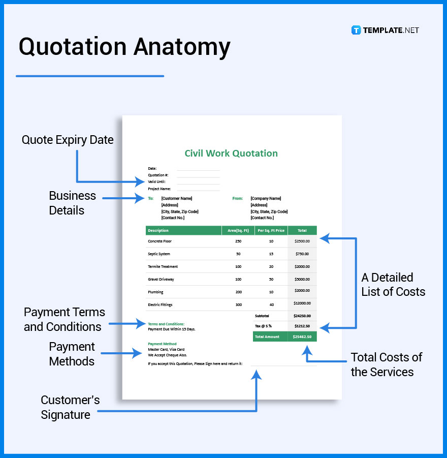 Quotation What Is A Quotation Definition Types Uses