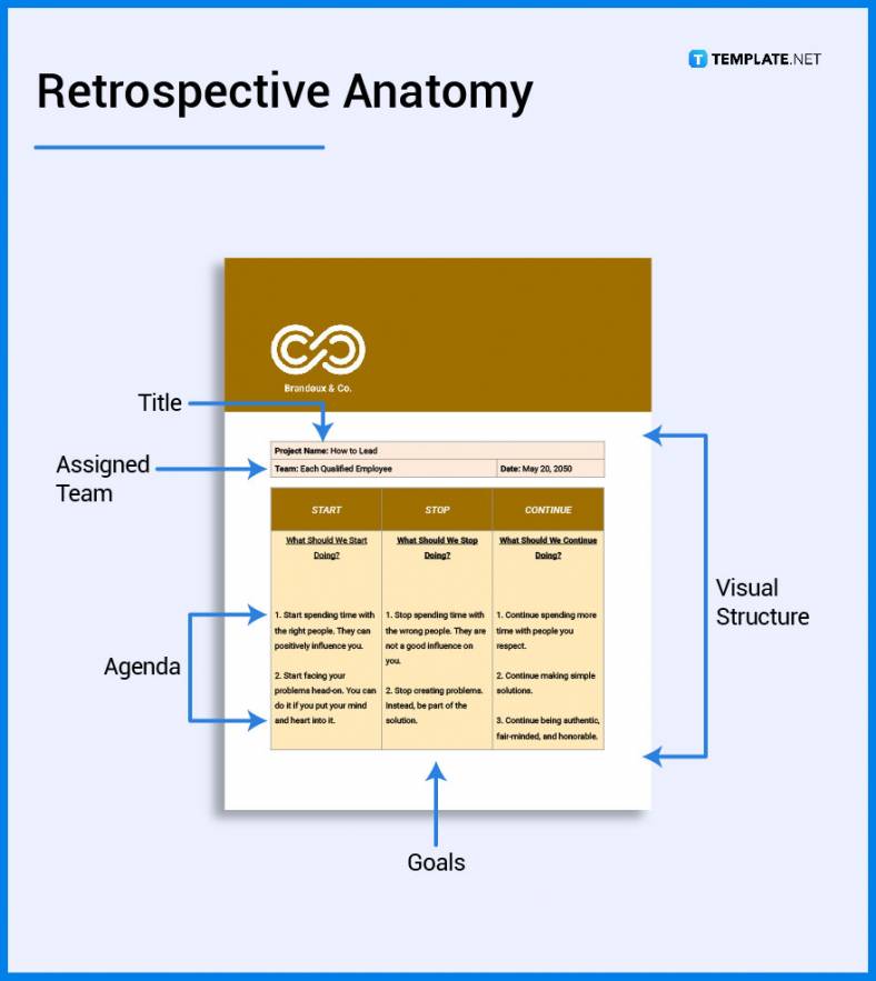 What Is a Retrospective? Definition, Types, Uses