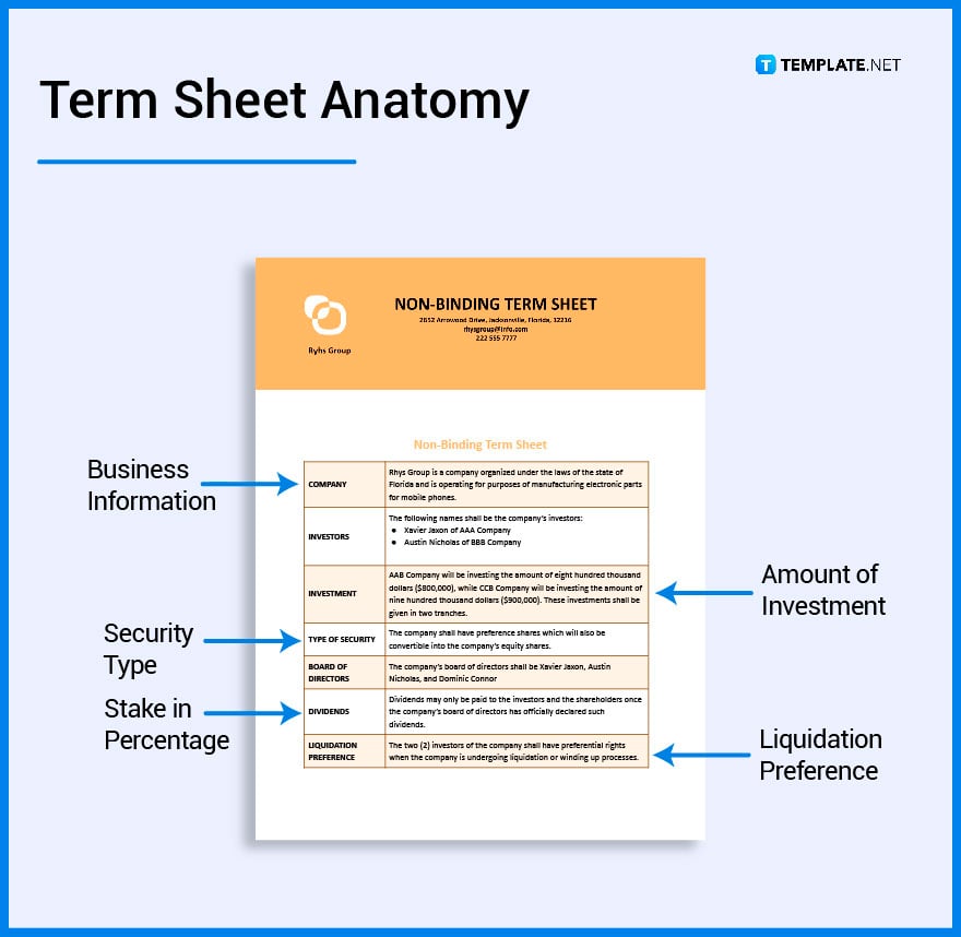 what’s-in-a-term-sheet-parts