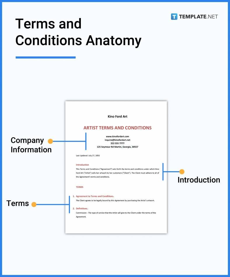 what’s in a terms and conditions parts 788x950