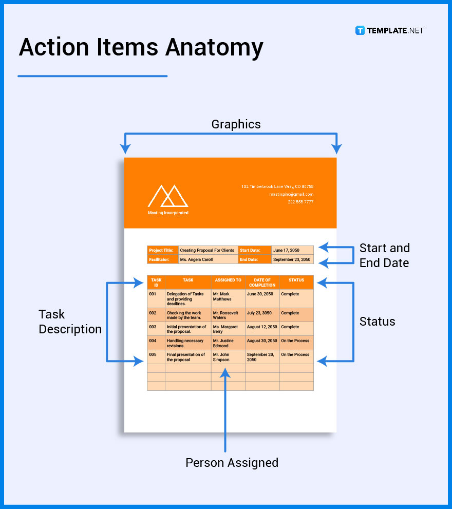 Action Item What Is an Action Item? Definition, Types, Uses