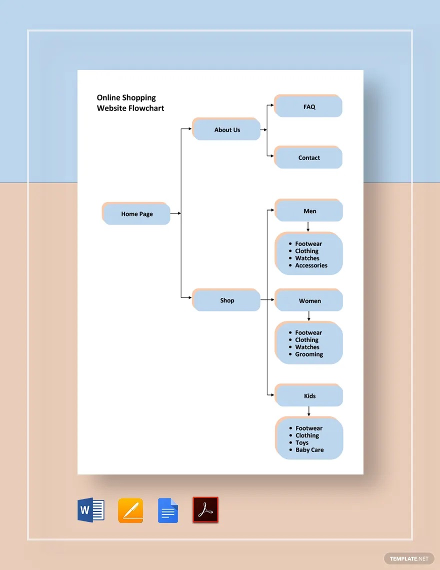 Flowchart Ideas - Examples 2023