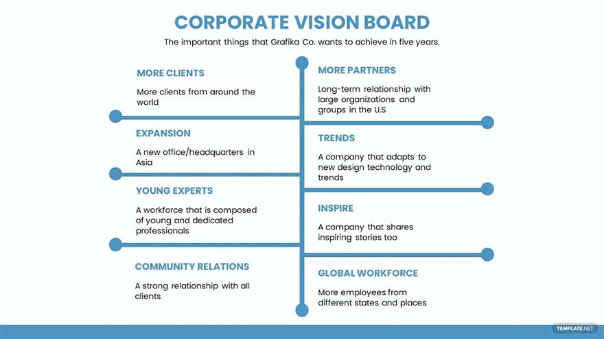 Vision Board - What Is a Vision Board? Definition, Types, Uses