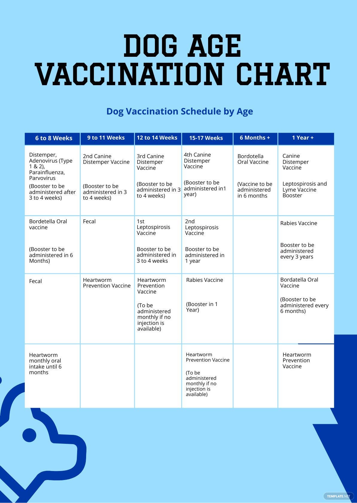 dog-age-vaccination-chart