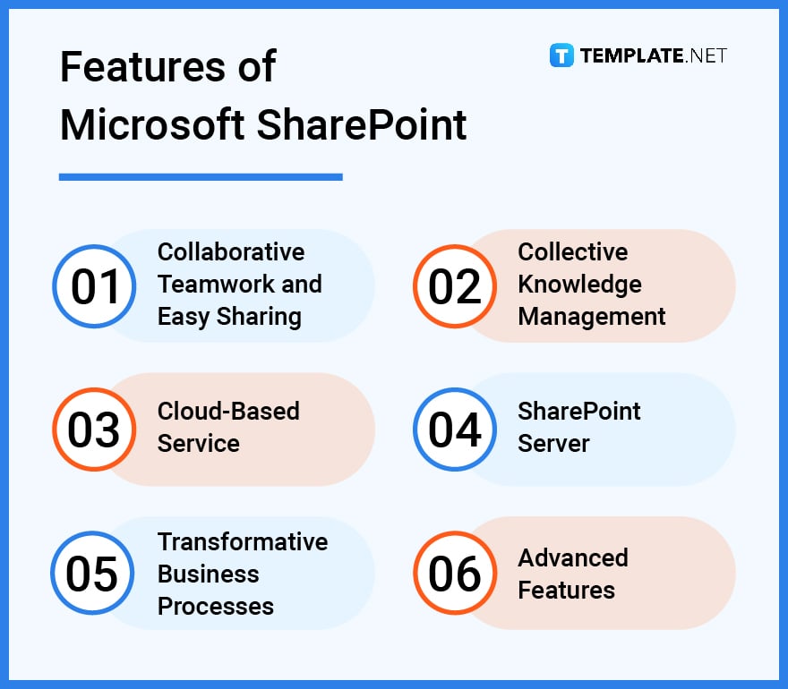 features of microsoft sharepoint