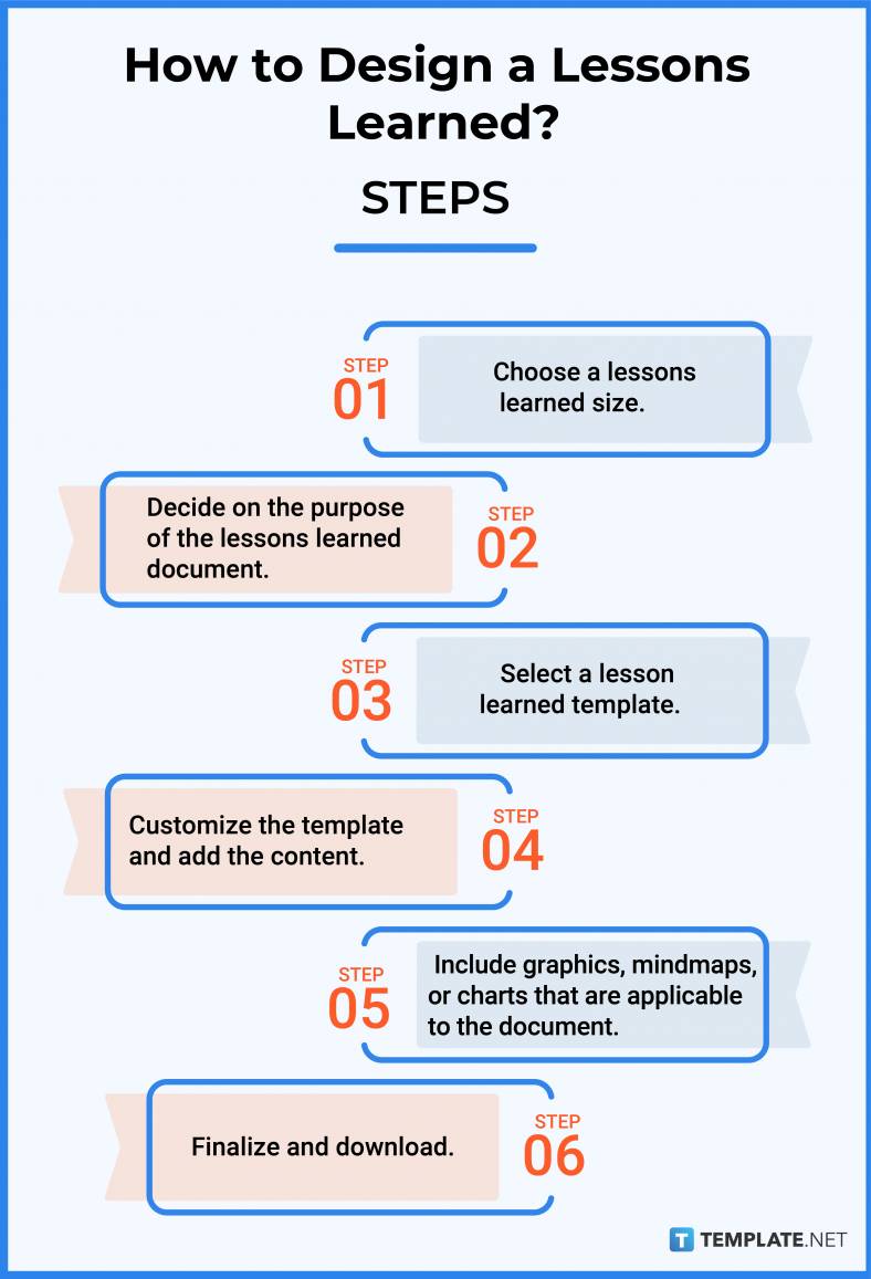 Lessons learned what is lessons learned definition types uses