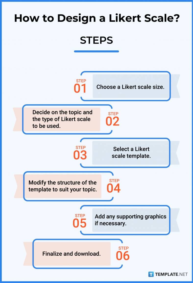how-to-design-a-likert-scale-788x1157