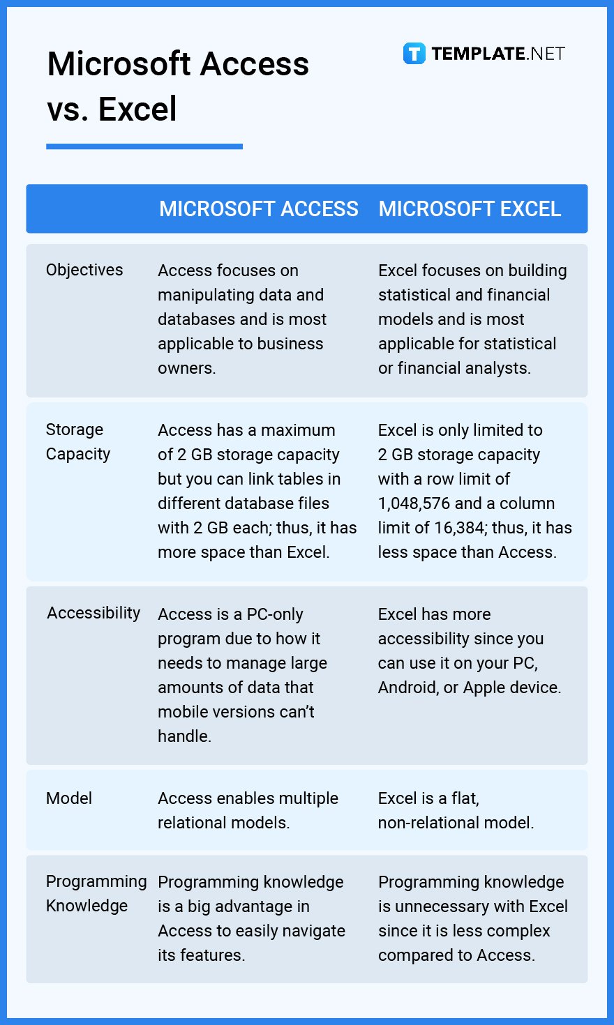 microsoft access vs