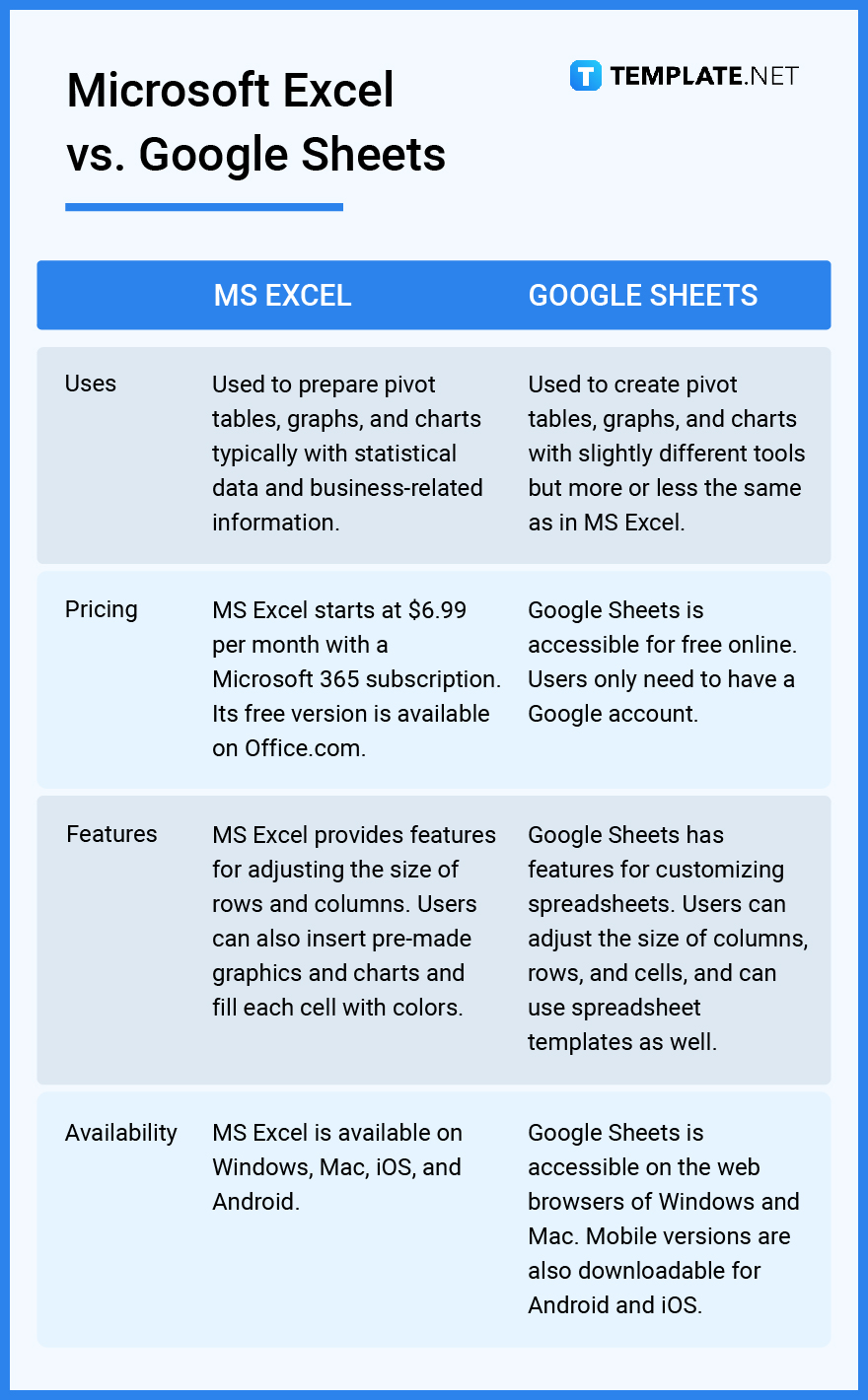 Microsoft Excel, Description & History