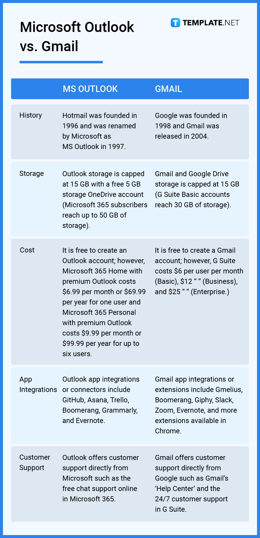 Microsoft Outlook - What is Microsoft Outlook? Definition, Uses | Free ...