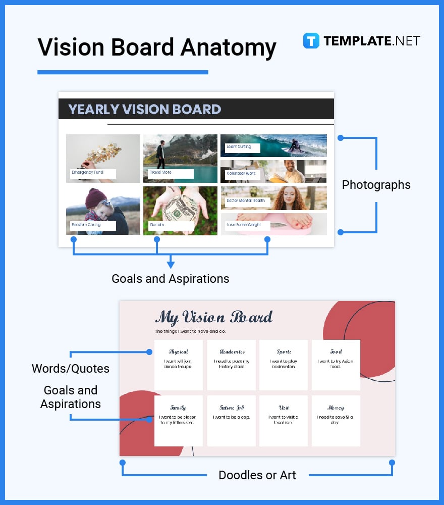 Vision board checklist for manifestation  Vision board success stories,  Vision board examples, Vision board success