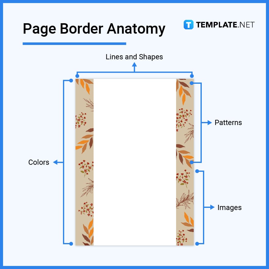 what’s in a page border parts