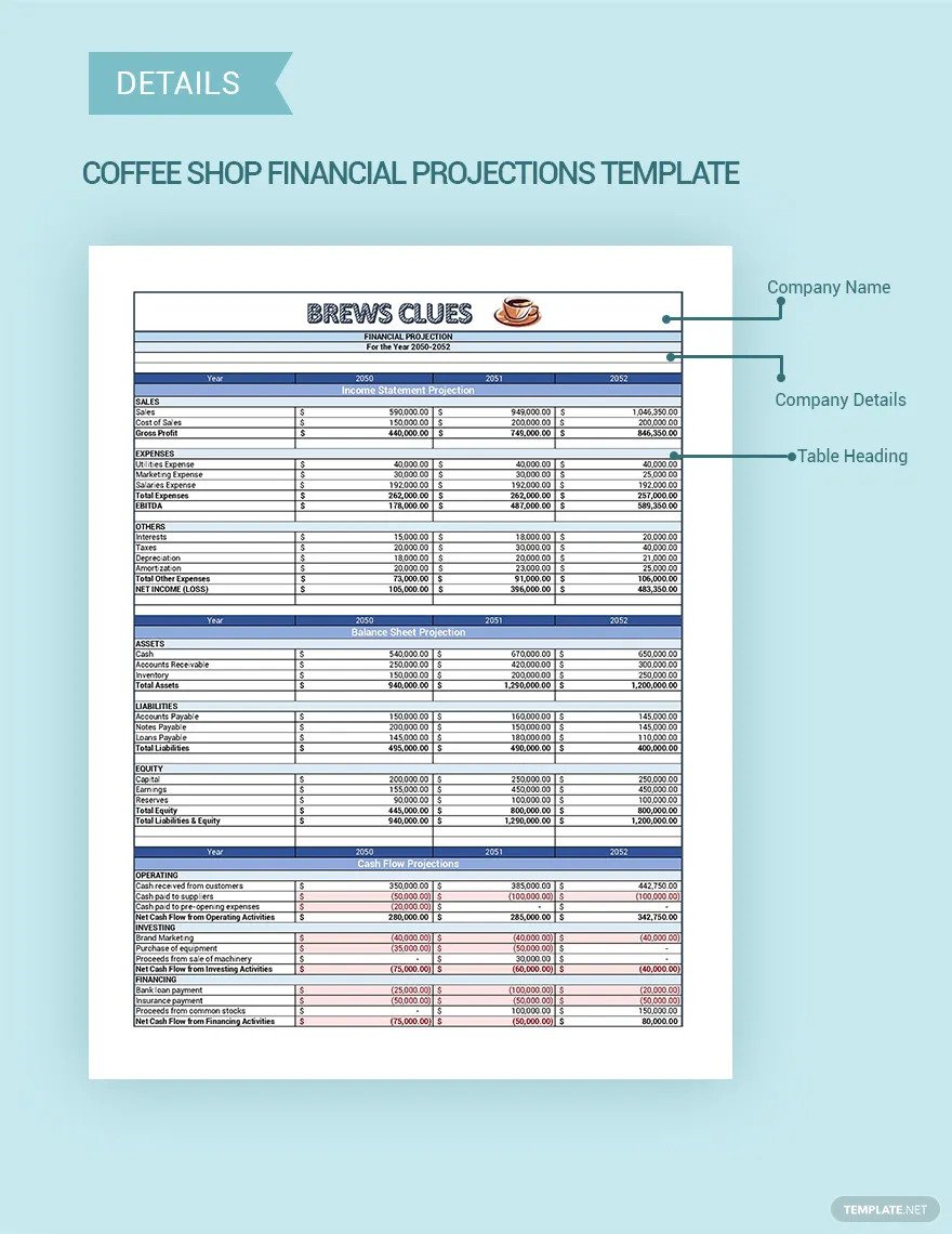 coffee shop financial projections