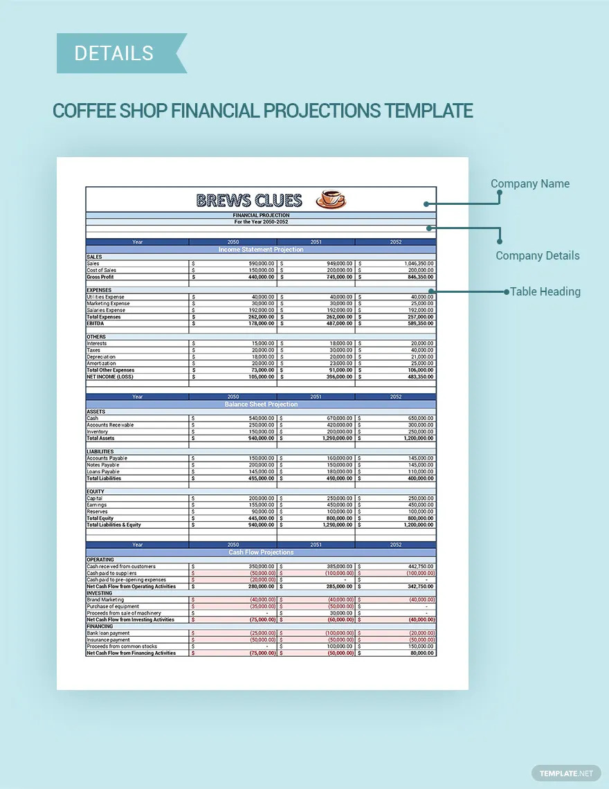 Financial Projection What Is a Financial Projection? Definition