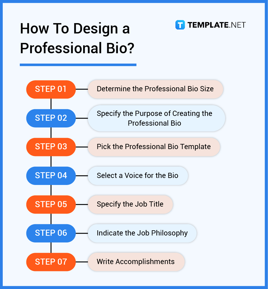 Professional Bio What Is a Professional Bio? Definition, Types, Uses