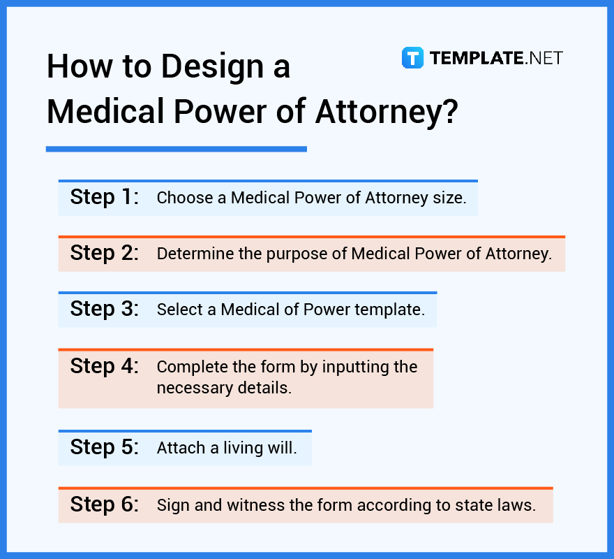 how to design a medical power of attorney