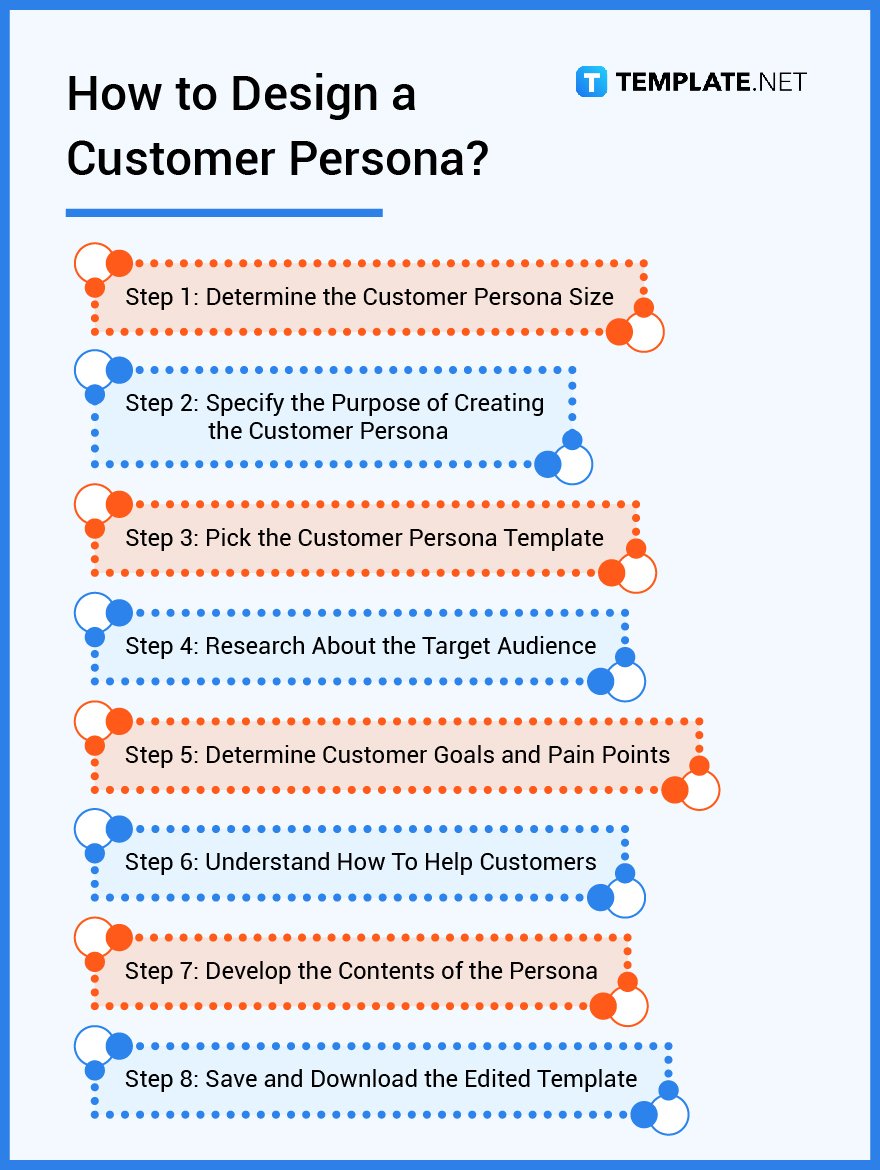 how to design a customer persona