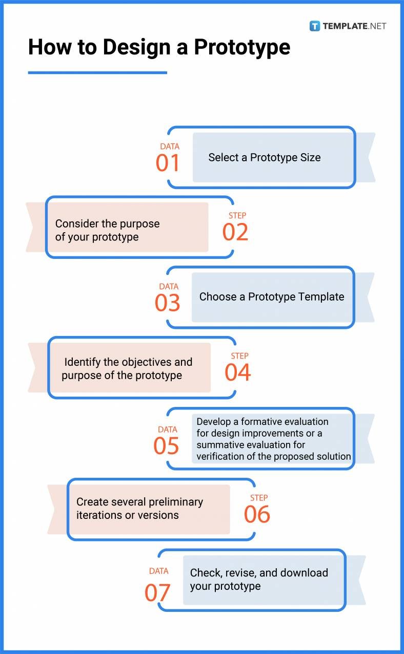 presentation prototype definition