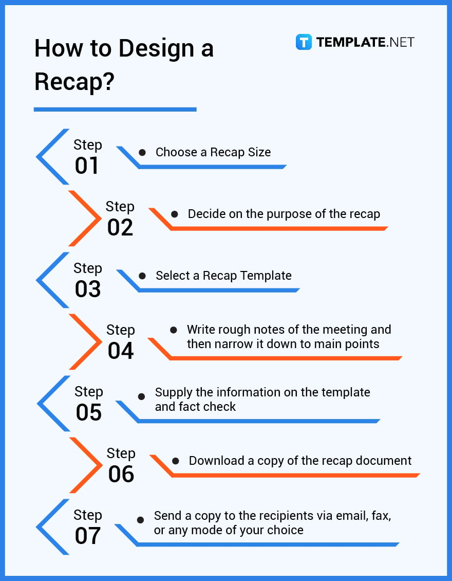 how-to-design-a-recap