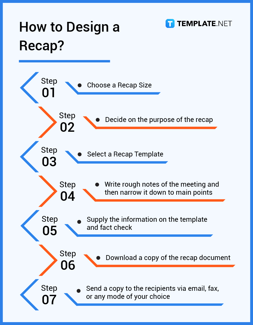 Recap - What Is a Recap? Definition, Types, Uses | Free & Premium Templates