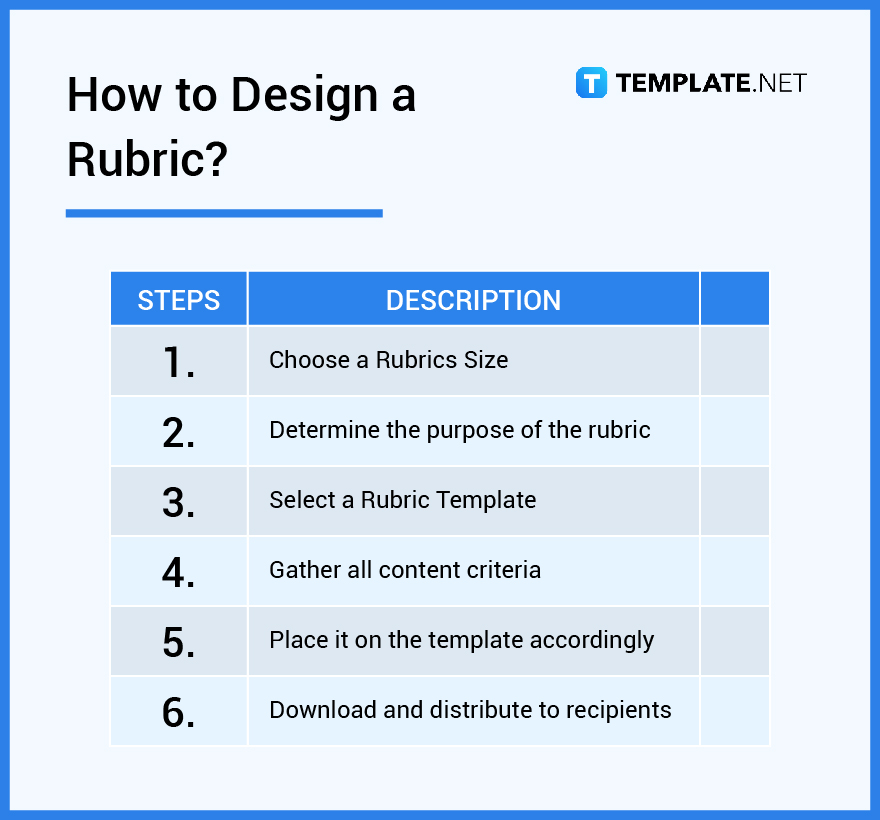 how-to-design-a-rubric