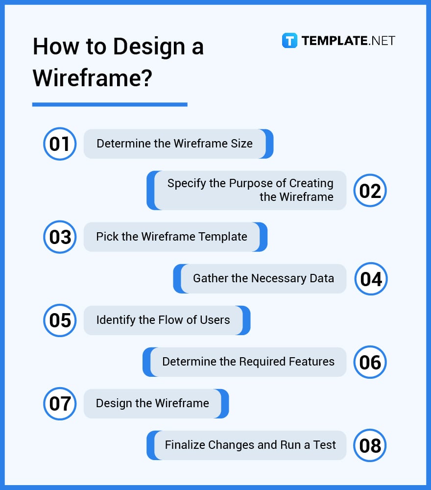 how to design a wireframe