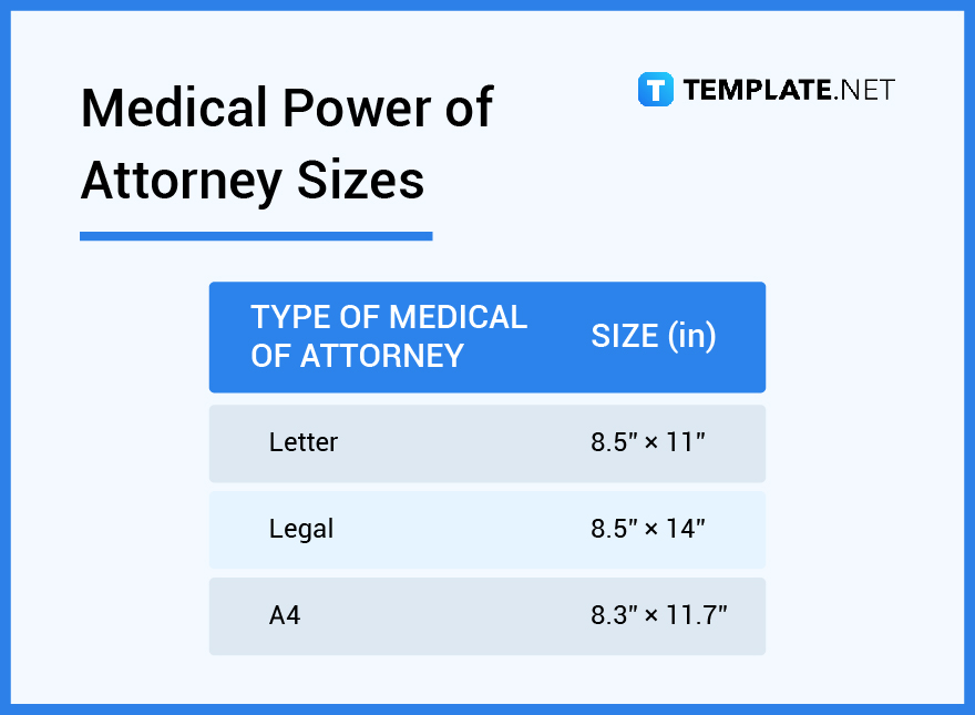 medical power of attorney sizes