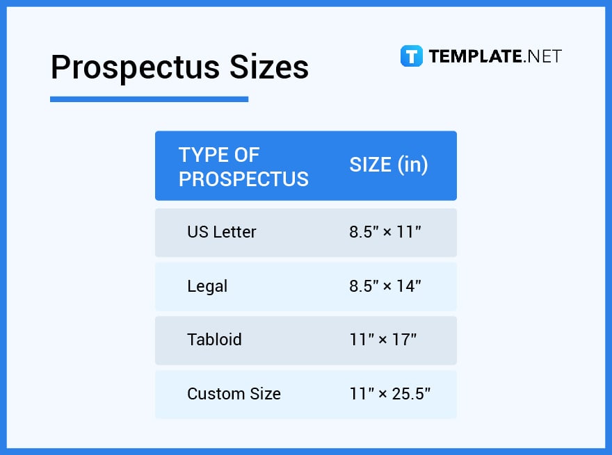 prospectus sizes