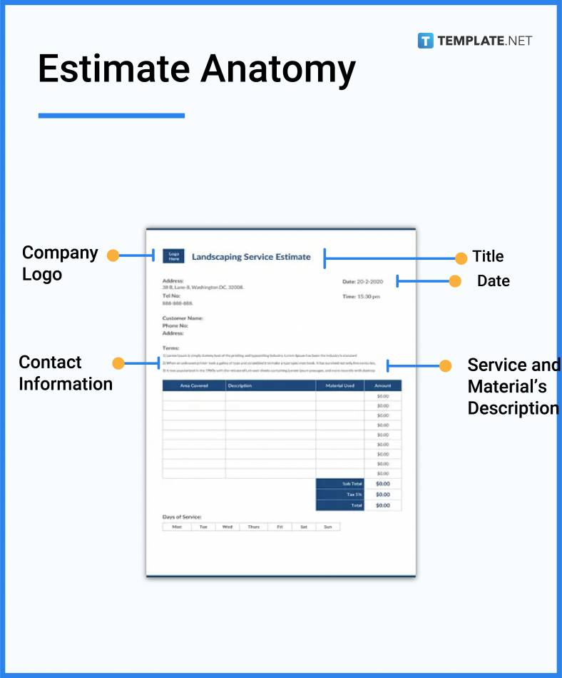 Estimate What Is an Estimate? Definition, Types, Uses