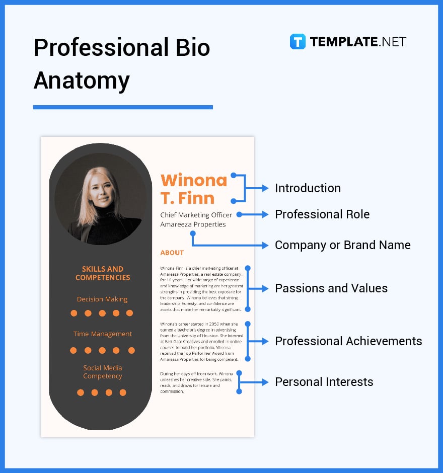 whats in a professional bio parts
