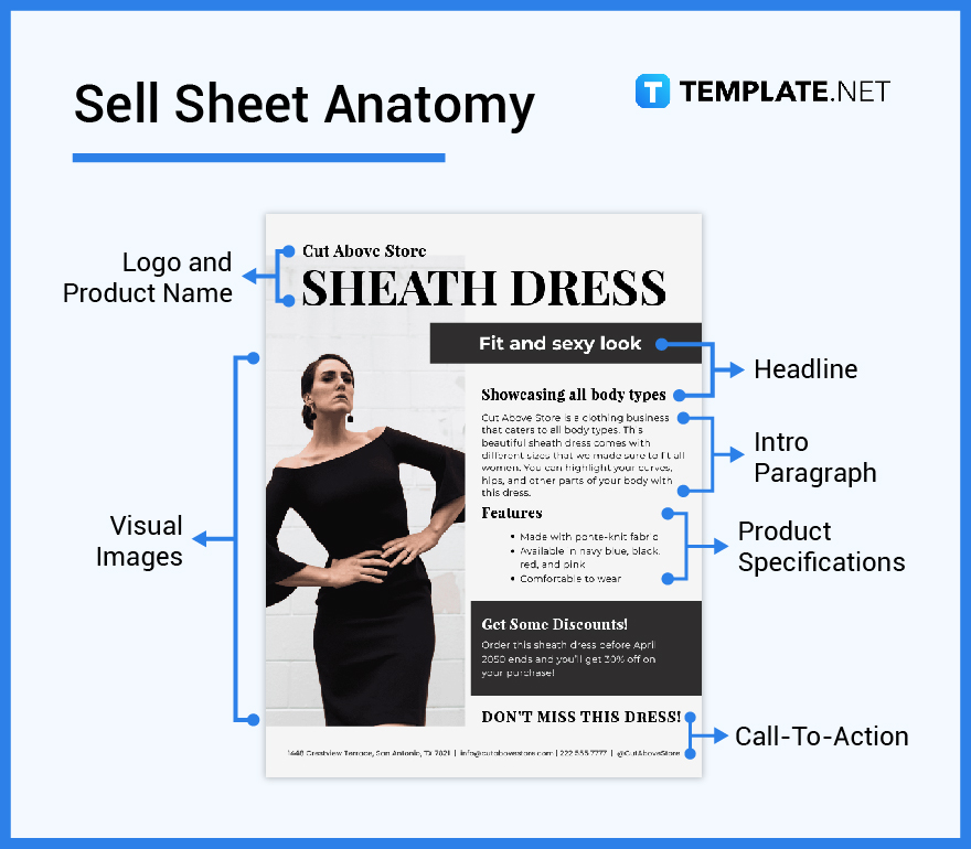 whats in a sell sheet parts