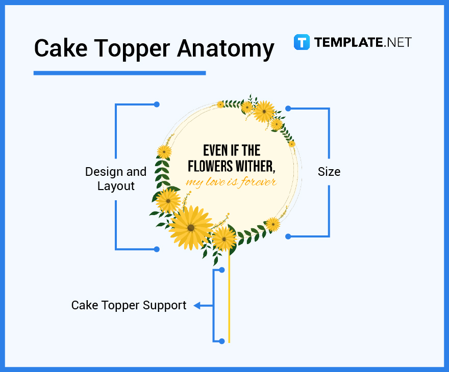 whats in a cake topper parts