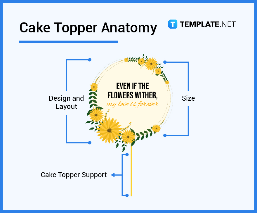 Cake Topper What Is a Cake Topper? Definition, Types, Uses