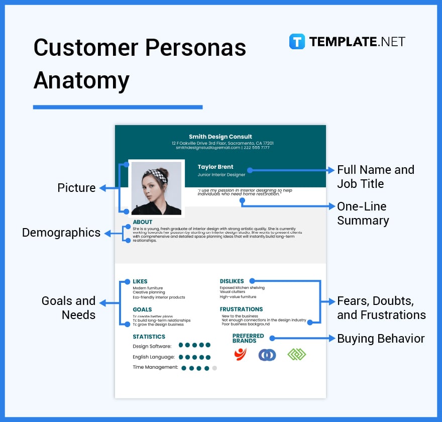 whats in a customer persona parts