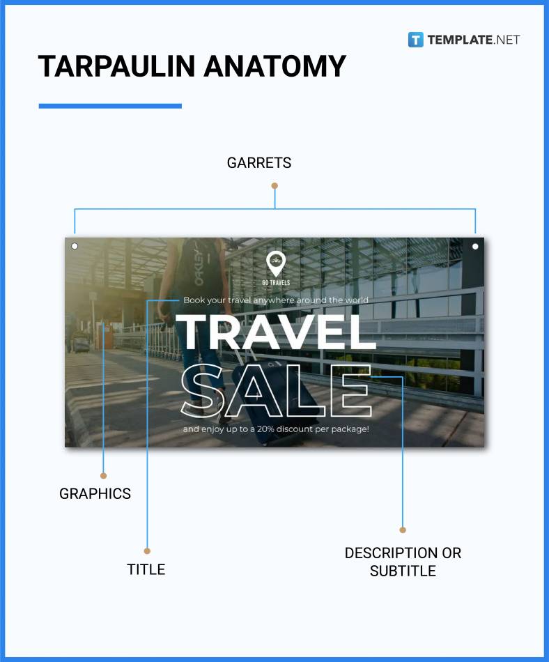 Tarpaulin What Is a Tarpaulin? Definition, Types, Uses