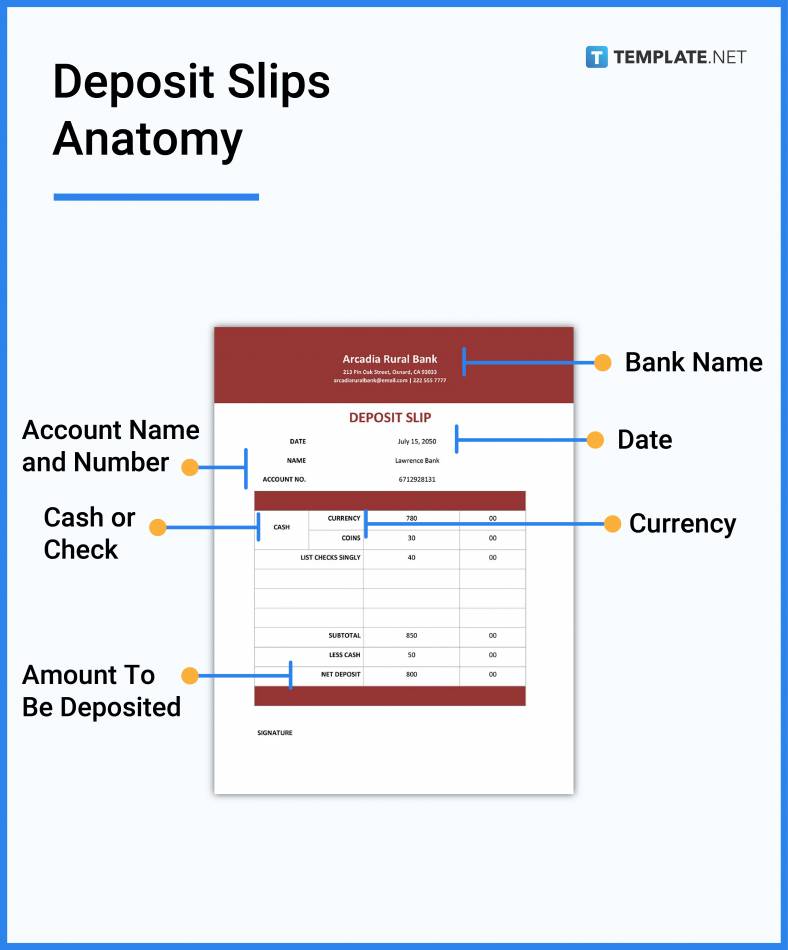 banking deposit slip meaning