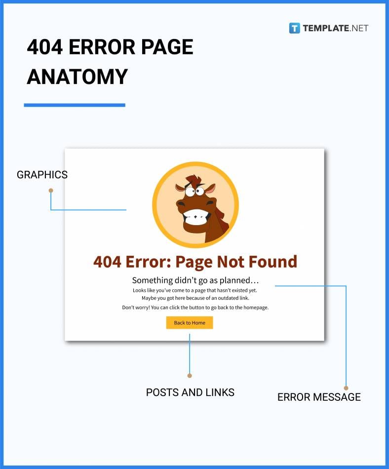 what’s in a 404 error page parts 788x950