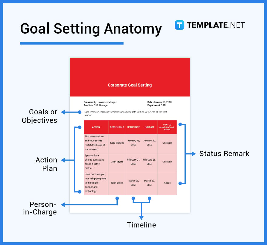 what’s-in-a-goal-setting-plan-parts