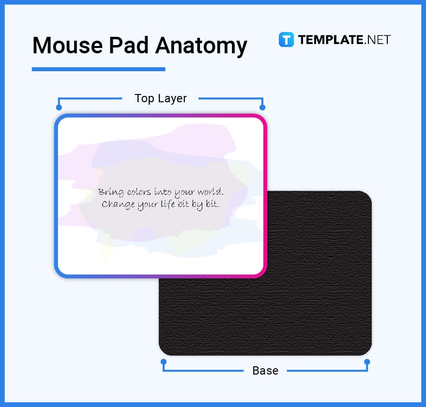 what’s-in-a-mouse-pad-parts