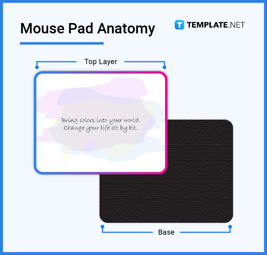 Mouse Pad What Is a Mouse Pad? Definition, Types, Uses